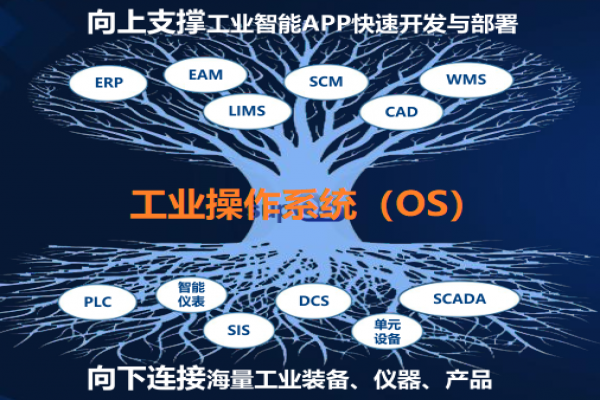 数字化转型框架解决方案