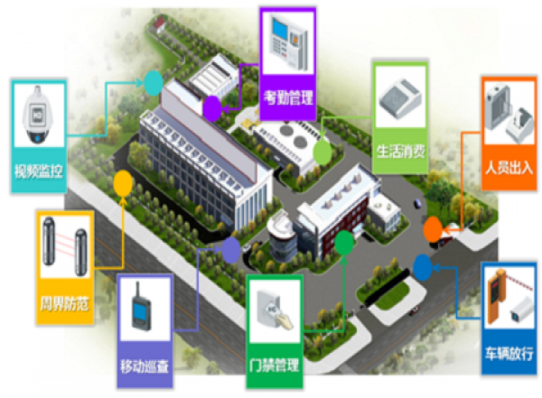 商业园区一体化管控解决方案